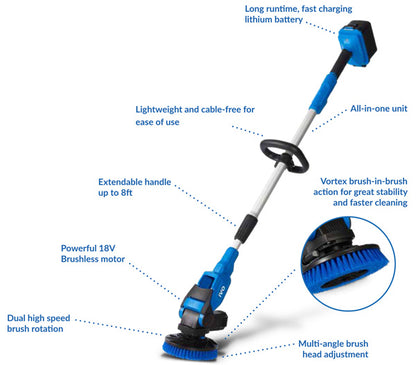 ivo powerbrush info image